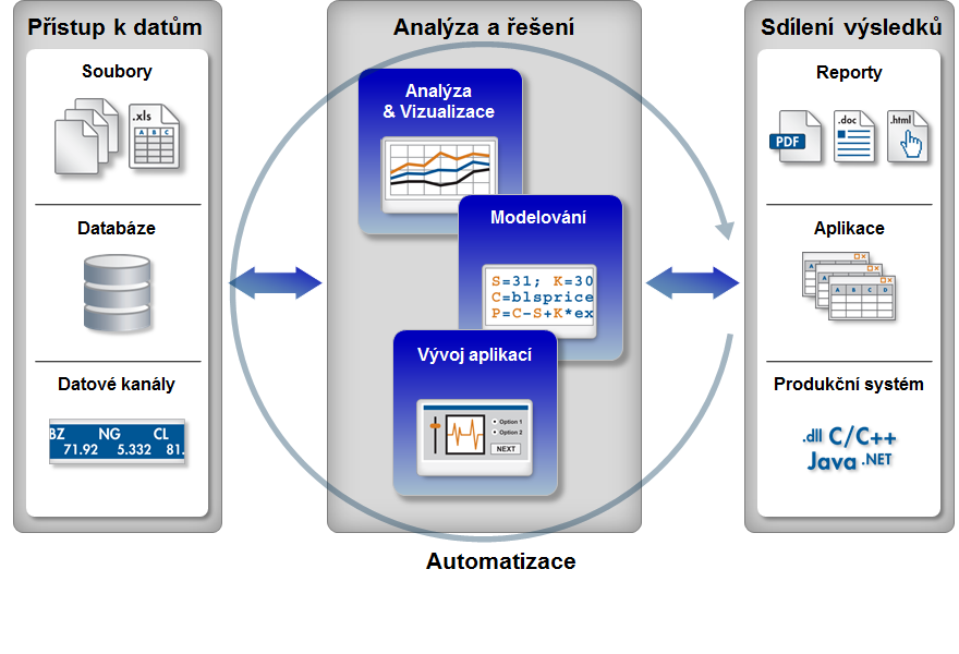 Finanční výpočty v prostředí MATLAB