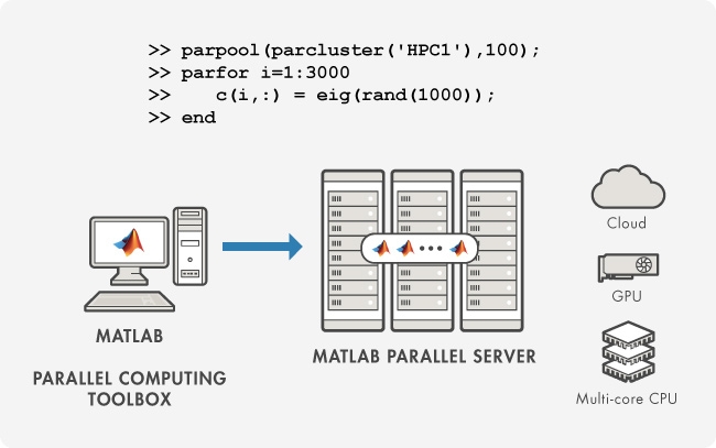 MATLAB Parallel Server, Jan Studnička (HUMUSOFT)