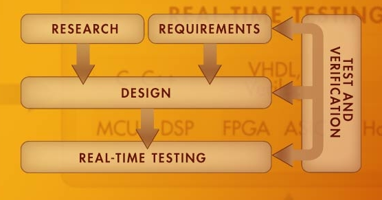Model-Based Design – od nápadu až po kvalitné zariadenie, Michal Blaho (HUMUSOFT)