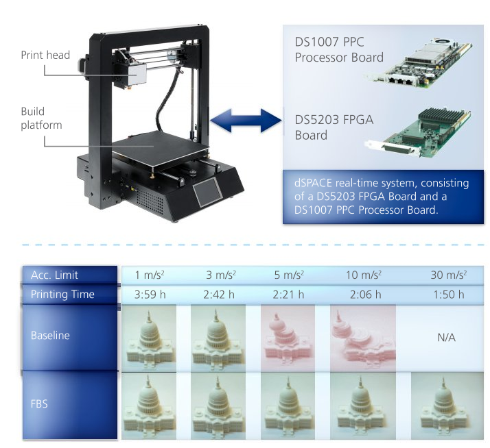 3Dsprint