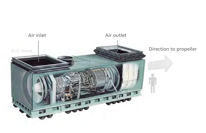 turbina