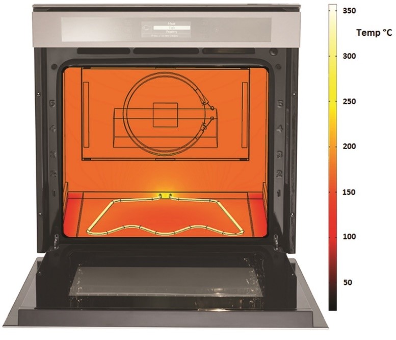 Model přestupu tepla v troubě Whirlpool