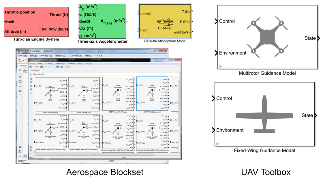 Obr.4 Dynamika letu