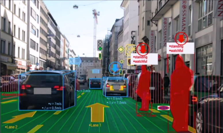 Obr.1 Vnímanie okolia