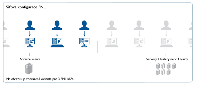 COMSOL Multiphysics network configuration