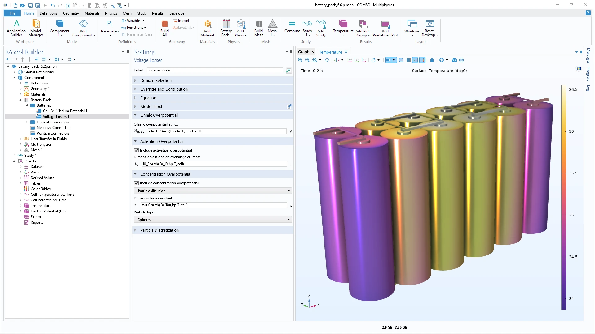 Battery Design Module: Multifyzikální simulace baterií