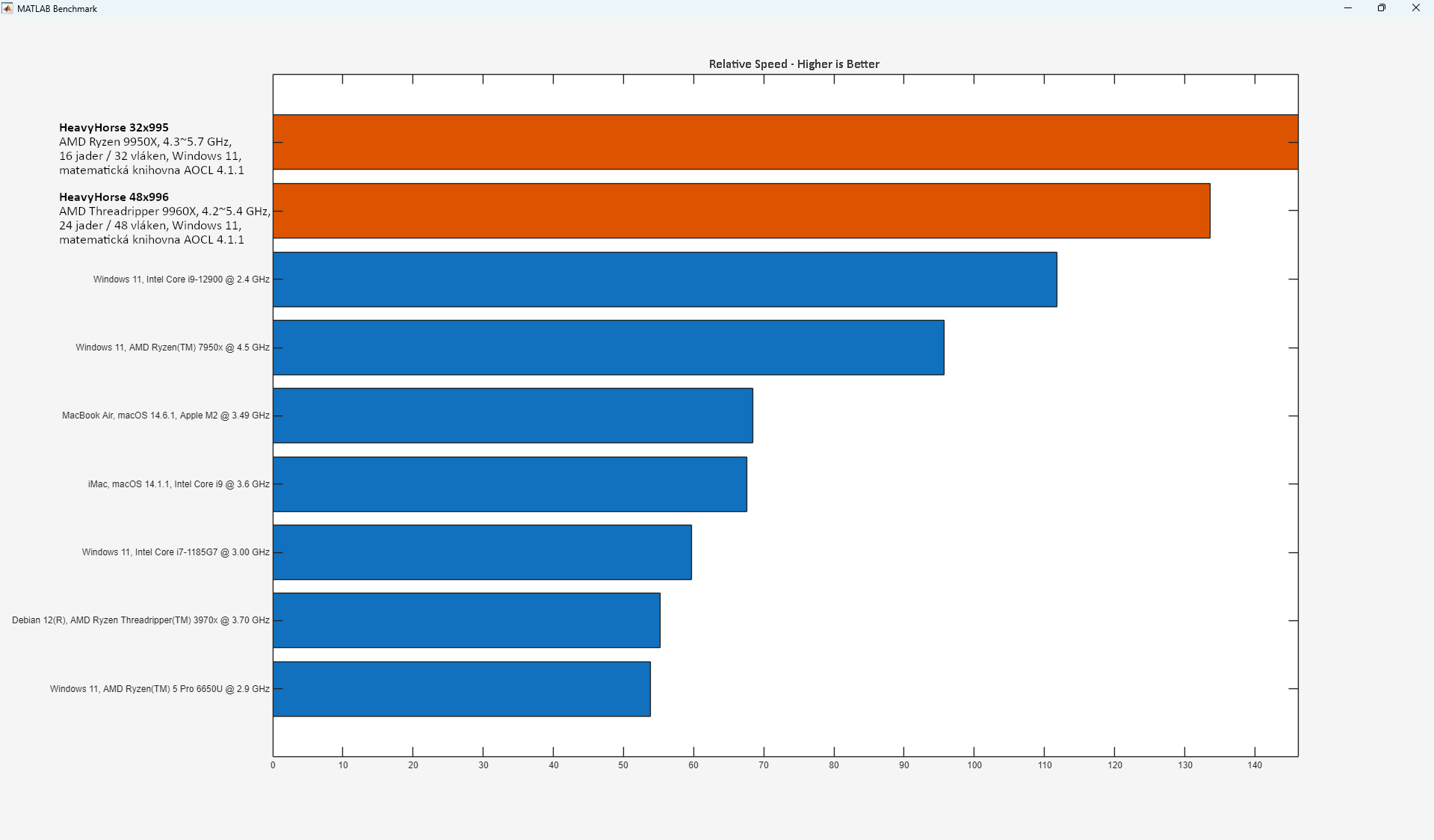 MATLAB R2025a Benchmark