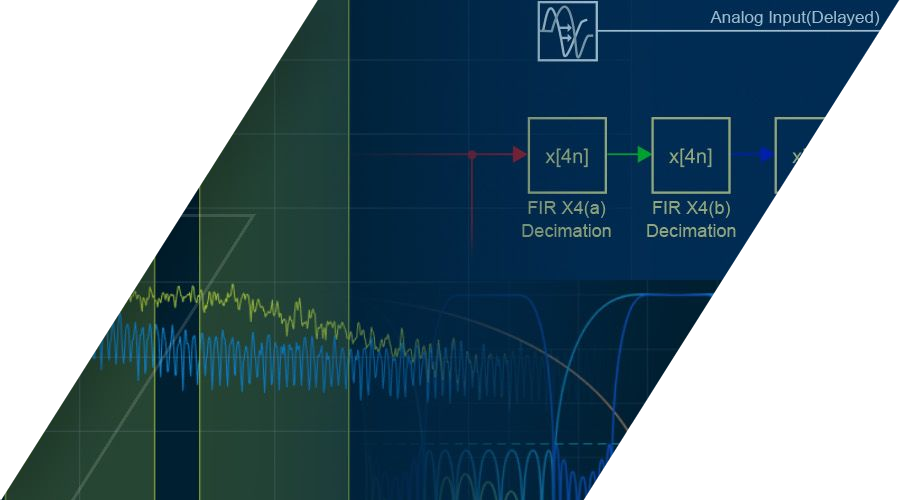 dsp system toolbox