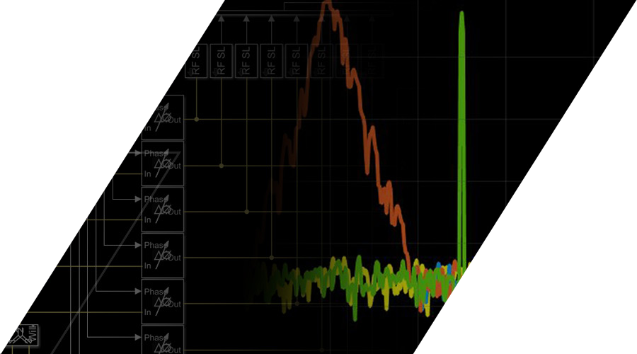 rf blockset