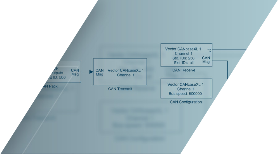 vehicle network toolbox